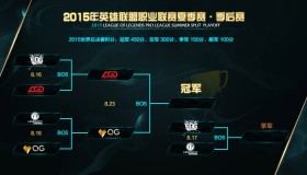 转会市场地震：传闻某S赛冠军AD选手将在夏季赛前加盟LPL队伍。